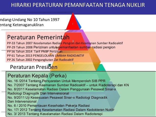 REGULASI PERIZINAN RADIODIAGNOSTIK