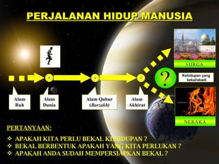 PERJALANAN HIDUP MANUSIA Alam Dunia Alam Qubur ( Barzakh ) Alam Akhirat Alam Ruh SURGA NERAKA ? Kehidupan yang kekal/abadi PERTANYAAN: APAKAH KITA PERLU BEKAL KEHIDUPAN ? BEKAL BERBENTUK APAKAH YANG KITA PERLUKAN ? APAKAH ANDA SUDAH MEMPERSIAPKAN BEKAL ? 