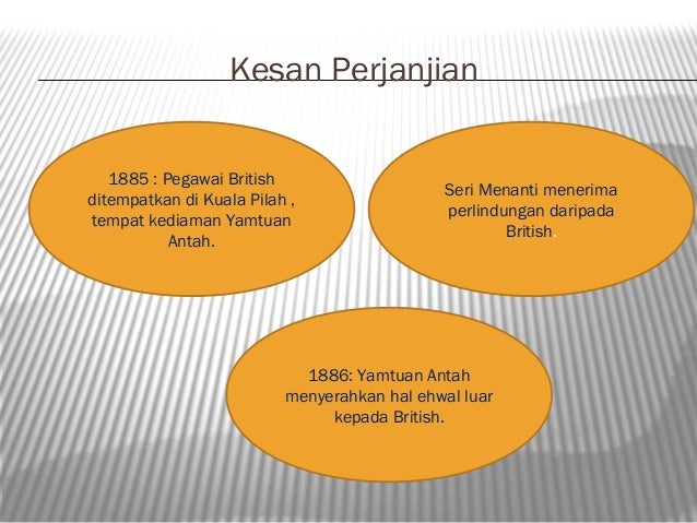 Peluasan Kuasa British Melalui Perjanjian Terhadap Negeri Negeri Mela