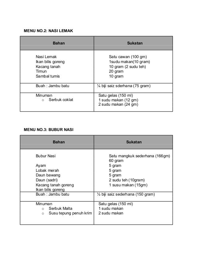 Contoh Perjanjian RMT sekolah rendah