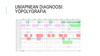 UNIAPNEAN DIAGNOOSI:
YÖPOLYGRAFIA
 