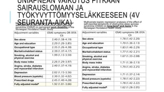 UNIAPNEAN VAIKUTUS PITKÄÄN
SAIRAUSLOMAAN JA
TYÖKYVYTTÖMYYSELÄKKEESEEN (4V
SEURANTA-AIKA)
Multivariate logistic regression analyses of the effect of
self-reported symptoms of obstructive sleep apnoea
syndrome (OSAS) on permanent work disability in the
Norwegian Hordaland Health Study
Adjustment variables OSAS symptoms OR (95%
CI)
Sex alone 2.40 (1.38–4.19)
Age and education 2.20 (1.26–3.85)
Occupational type 2.35 (1.26–4.38)
Marital/cohabitant status 2.39 (1.37–4.17)
Smoking, alcohol and
physical exercise
1.99 (1.13–3.50)
Body mass index 2.26 (1.29–3.97)
Angina, stroke, diabetes
and myocardial infarction
2.40 (1.37–4.19)
Depression 2.02 (1.15–3.56)
Blood pressure (systolic) 2.30 (1.32–4.02)
Prescribed drugs 2.45 (1.40–4.28)
Fully adjusted model# 1.92 (1.01–3.66)
Multivariate logistic regression analyses of the effect of
self-reported symptoms of obstructive sleep apnoea
syndrome (OSAS) on long-term# sick leave in the
Norwegian Hordaland Health Study
Adjustment variables OSAS symptoms OR (95%
CI)
Sex alone 1.78 (1.42–2.20)
Age and education 1.70 (1.36–2.13)
Occupational type 1.83 (1.46–2.29)
Marital/cohabitant status 1.77 (1.42–2.21)
Smoking, alcohol and
physical exercise
1.67 (1.33–2.08)
Body mass index 1.71 (1.36–2.13)
Angina, stroke, diabetes
and myocardial infarction
1.79 (1.43–2.25)
Depression 1.71 (1.37–2.14)
Blood pressure (systolic) 1.78 (1.42–2.22)
Prescribed drugs 1.78 (1.42–2.22)
Fully adjusted model¶ 1.62 (1.28–2.05)
 