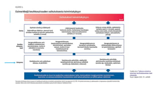 Vuokko et al. Työkyvyn arviointi ja
tukeminen keuhkosairauksissa vaatii
yhteistyötä.
Suom Lääkäril 2023; 78 : e33928
 