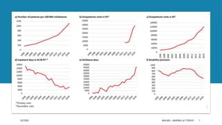 3/27/2023 MIIA ARO , UNIAPNEA JA TYÖKYKY 7
 
