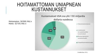 HOITAMATTOMAN UNIAPNEAN
KUSTANNUKSET
58%
20%
18%
4%
Kustannukset USA:ssa yht 150 miljardia
dollaria vuodessa
Työvoimamenetykset
Lisääntyneet
terveydenhuollon
kustannukset
Moottoriajoneuvo-
onnettomuudet
Työpaikkaonnettomuudet
Frost&Sullivan 2016
Hoitamaton: $6366/hlö/v
Hoito: $2105/hlö/v
 