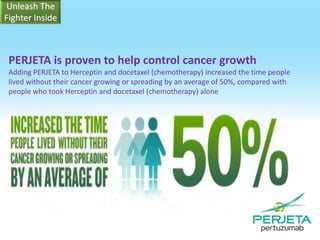 PERJETA is proven to help control cancer growth
Adding PERJETA to Herceptin and docetaxel (chemotherapy) increased the time people
lived without their cancer growing or spreading by an average of 50%, compared with
people who took Herceptin and docetaxel (chemotherapy) alone

 