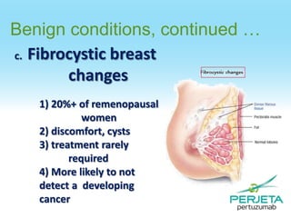 Benign conditions, continued …
c. Fibrocystic breast
changes
1) 20%+ of remenopausal
women
2) discomfort, cysts
3) treatment rarely
required
4) More likely to not
detect a developing
cancer

 