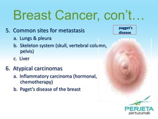 Breast Cancer, con’t…
5. Common sites for metastasis
a. Lungs & pleura
b. Skeleton system (skull, vertebral column,
pelvis)
c. Liver

6. Atypical carcinomas
a. Inflammatory carcinoma (hormonal,
chemotherapy)
b. Paget’s disease of the breast

pagget's
disease

 