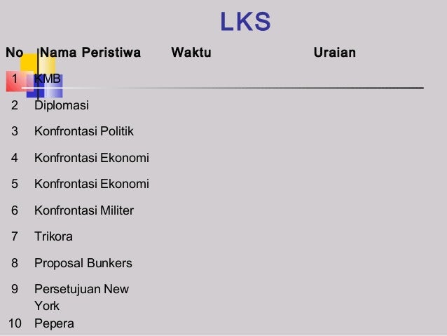 Perjuangan merebut irian barat