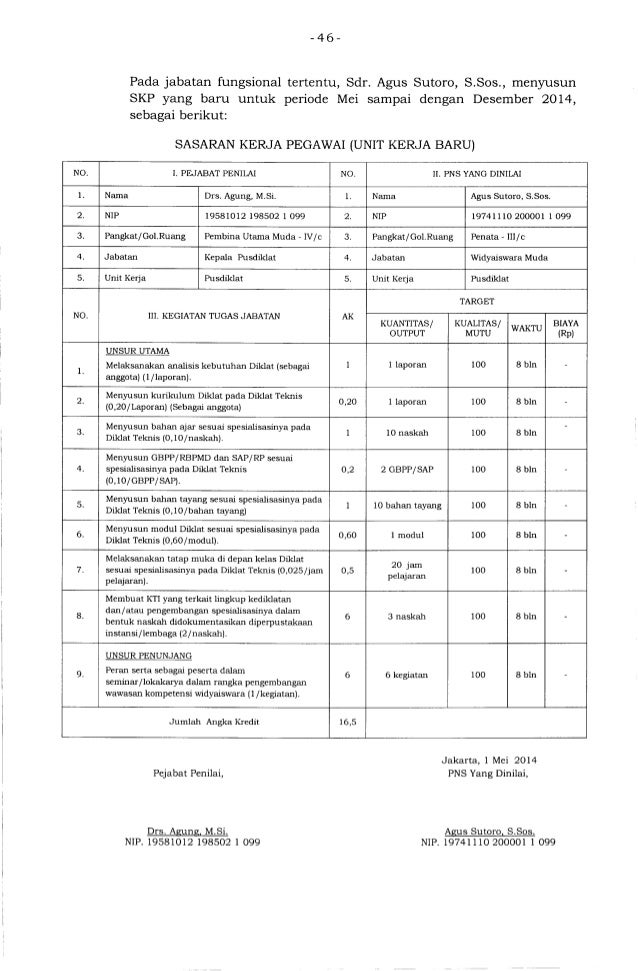 Contoh Pembahasan Soal Audit