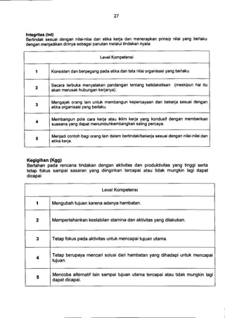 Perka bkn no.13 tahun 2011