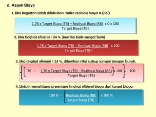 d. Aspek Biaya
1. Jika kegiatan tidak dilakukan maka realisasi biaya 0 (nol)
1,76 x Target Biaya (TB) – Realisasi Biaya (RB) x 0 x 100
Target Biaya (TB)
1,76 x Target Biaya (TB) – Realisasi Biaya (RB) x 0 x 100
Target Biaya (TB)
2. Jika tingkat efisiensi ≤ 24 % (bernilai baik-sangat baik)
1,76 x Target Biaya (TB) – Realisasi Biaya (RB) x 100
Target Biaya (TB)
1,76 x Target Biaya (TB) – Realisasi Biaya (RB) x 100
Target Biaya (TB)
3. Jika tingkat efisiensi > 24 %, diberikan nilai cukup sampai dengan buruk.
76 - 1,76 x Target Biaya (TB) – Realisasi Biaya (RB) x 100 - 100
Target Biaya (TB)
76 - 1,76 x Target Biaya (TB) – Realisasi Biaya (RB) x 100 - 100
Target Biaya (TB)
4. Untuk menghitung presentase tingkat efisiensi biaya dari target biaya:
100 % - Realisasi Biaya (RB) x 100 %
Target Biaya (TB)
100 % - Realisasi Biaya (RB) x 100 %
Target Biaya (TB)
 