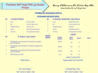 Penilaian SKP bagi PNS yg Mutasi/
Pindah
Seorang PNS bernama Ali Muktar Raja, S.Sos
dimutasikan ke unit kerja lain
FORMULIR SASARAN KERJA
PEGAWAI NEGERI SIPIL
NO I. PEJABAT PENILAI NO II. PEGAWAI NEGERI SIPIL YANG DINILAI
1 Nama Drs. Indra Hidayat 1 Nama Ali Muktar Raja, S.Sos
2 NIP 19610412.198801.1.099 2 NIP 19750718.200001.1.099
3 Pangkat/Gol.Ruang Penata Tk.I/IIId 3 Pangkat/Gol.Ruang Penata/IIIc
4 Jabatan Kepala Subdirektorat Mutasi II 4 Jabatan Kepala Seksi Mutasi IIA
5 Unit Kerja Dit. Kepangkatan dan Mutasi 5 Unit Kerja Dit. Kepangkatan dan Mutasi
NO III. Kegiatan Tugas Jabatan
ANGKA
KREDIT
TARGET
KUANT/
OUTPUT
KUAL/
MUTU
WAKTU BIAYA
1 Menyelesaikan nota persetujuan KP Kementerian Luar Negeri
golru III/d kebawah
- 500 NP
100 12
-
2 Menyelesaikan nota persetujuan KP Kejaksaan Agunggolru III/d
kebawah
-
1500 NP 100 12 -
3 Menyelesaikan nota persetujuan KP Kementerian Kesehatan
golru III/d kebawah
-
1500 NP 100 12 -
4 Membuat laporan tahunan - 1 Lap 100 12 -
Jakarta, 5 Januari 2013
Pejabat Penilai Pegawai Negeri Sipil Yang Dinilai
(Drs. Indra Hidayat) (Ali Muktar Raja, S.Sos)
NIP. 19610412.198801.1.099 NIP. 19750718.200001.1.099
 