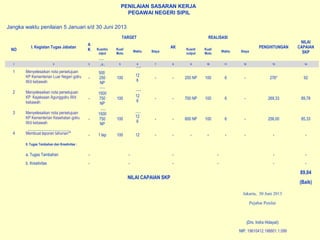 PENILAIAN SASARAN KERJA
PEGAWAI NEGERI SIPIL
NO
I. Kegiatan Tugas Jabatan
A
K
TARGET
AK
REALISASI
PENGHITUNGAN
NILAI
CAPAIAN
SKP
Kuant/o
utput
Kual/
Mutu
Waktu Biaya
Kuant/
output
Kual/
Mutu
Waktu Biaya
1 2 3 4 5 6 7 8 9 10 11 12 13 14
1 Menyelesaikan nota persetujuan
KP Kementerian Luar Negeri golru
III/d kebawah
-
500
250
NP
100
12
6
- - 250 NP 100 6 - 276* 92
2 Menyelesaikan nota persetujuan
KP Kejaksaan Agunggolru III/d
kebawah
-
1500
750
NP
100
12
6
- - 700 NP 100 6 - 269,33 89,78
3 Menyelesaikan nota persetujuan
KP Kementerian Kesehatan golru
III/d kebawah
-
1500
750
NP
100
12
6
- - 600 NP 100 6 - 256,00 85,33
4 Membuat laporan tahunan** - 1 lap 100 12 - - - - - - - -
II. Tugas Tambahan dan Kreativitas :
a. Tugas Tambahan - - - - - -
b. Kreativitas - - - - - -
NILAI CAPAIAN SKP
89,04
(Baik)
Jakarta, 30 Juni 2013
Pejabat Penilai
(Drs. Indra Hidayat)
NIP. 19610412.198801.1.099
Jangka waktu penilaian 5 Januari s/d 30 Juni 2013
 