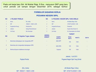 Pada unit kerja baru Sdr. Ali Muktar Raja, S.Sos., menyusun SKP yang baru
untuk periode Juli sampai dengan Desember 2014, sebagai berikut:
FORMULIR SASARAN KERJA
PEGAWAI NEGERI SIPIL
NO I. PEJABAT PENILAI NO II. PEGAWAI NEGERI SIPIL YANG DINILAI
1 Nama Drs. Indira 1 Nama Ali Muktar Raja, S.Sos
2 NIP 19600211. 198401.2.099 2 NIP 19750718.200001.1.099
3 Pangkat/Gol.Ruang Pembina/IVa 3 Pangkat/Gol.Ruang Penata/IIIc
4 Jabatan Kabag Perbendaharaan 4 Jabatan Kepala Seksi Mutasi IIA
5 Unit Kerja Biro Keuangan 5 Unit Kerja Dit. Kepangkatan dan Mutasi
NO III. Kegiatan Tugas Jabatan
ANGKA
KREDIT
TARGET
KUANT/
OUTPUT
KUAL/
MUTU
WAKTU BIAYA
1 Memeriksa kelengkapan dan menganalisa SPP - 5000 SPP
100 6 bln
-
2 Memeriksa dan menganalisa kelengkapan SPM -
5000 SPM 100 6 bln -
3 Membuat laporan tatalaksana keuangan - 1 laporan 100 6 bln -
Jakarta, 1 Juli 2013
Pejabat Penilai Pegawai Negeri Sipil Yang Dinilai
(Drs. Indira) (Ali Muktar Raja, S.Sos)
NIP. 19600211. 198401.2.099 NIP. 19750718.200001.1.099
 