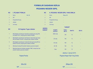 NO I. PEJABAT PENILAI NO II. PEGAWAI NEGERI SIPIL YANG DINILAI
1 Nama Dra. Sri 1 Nama Elisya, SH
2 NIP - 2 NIP -
3 Pangkat/Gol.Ruang 3 Pangkat/Gol.Ruang -
4 Jabatan 4 Jabatan -
5 Unit Kerja 5 Unit Kerja -
NO III. Kegiatan Tugas Jabatan
ANGKA
KREDIT
TARGET
KUANT/
OUTPUT
KUAL/
MUTU
WAKTU BIAYA
1 Menetapkan persetujuan kenaikan pangkat gol.ruang III/d
ke bawah Prov. Lampung dan instansi vertikal.
- 5000 nota
100 12
-
2 Menetapkan persetujuan peninjauan masa kerja gol.ruang
III/d ke bawah Provinsi Lampung dan Instansi vertikal
-
25 nota 100 12 -
3 Menetapkan persetujuan mutasi lain-lain gol.ruang III/d ke
bawah Provinsi Lampung dan instansi Vertikal
-
20 nota 100 12 -
4 Membuat konsep SK pindah Instansi pusat dan daerah - 30 SK 100 12 -
5 Membuat laporan kenaikan pangkat, PMK, mutasi lain dan
pindah instansi pusat dan daerah
-
2 lap 100 12 -
FORMULIR SASARAN KERJA
PEGAWAI NEGERI SIPIL
Jakarta, 4 Januari 2013
Pejabat Penilai Pegawai Negeri Sipil Yang Dinilai
(Dra. Sri) (Elisya, SH)
NIP. ............................... NIP. .............................
 