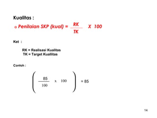 Kualitas :
ο

Penilaian SKP (kual) =

RK
TK

X 100

Ket :
RK = Realisasi Kualitas
TK = Target Kuallitas
Contoh :





85
100

x

100





= 85

14

 