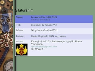 Silaturahim
Nama:

Ir. Aswin Eka Adhi, M.Si

TTL:

Pontianak, 22 Januari 1967

Jabatan:

Widyaiswara Madya (IV/a)

Instansi:

Kantor Regional I BKN Yogyakarta

Alamat:

Karangjenjem 02/29, Sardonoharjo, Ngaglik, Sleman,
Yogyakarta.
aswinekaadhi@yahoo.com
0817756017

19670122 1999121001

 