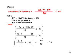 Waktu :

NT.TW – RW

ο Penilaian SKP (Waktu) =

TW

X 100

Ket :
NT = Nilai Tertimbang = 1,76
TW = Target Waktu
RW = Realisasi Waktu

Contoh :

 (1,76 x 12 ) - 12

12




x 100


 21,12




x 100 






9,12
12

12

12


x 100  =


912
12

= 76

15

 