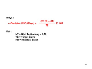 Biaya :
ο Penilaian SKP (Biaya) =

NT.TB – RB
TB

X 100

Ket :
NT = Nilai Tertimbang = 1,76
TB = Target Biaya
RB = Realisasi Biaya

16

 
