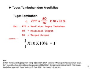 ► Tugas Tambahan dan Kreativitas
Tugas Tambahan
ο

PTT =

RO
TO

X 10 x 10 %

Ket : PTT = Penilaian Tugas Tambahan
RO
TO
Contoh :

= Realisasi Output
= Target Output

1
X 10 X 10% = 1
1

Ket:
Selain melakukan tugas pokok yang ada dalam SKP, seorang PNS dapat melaksanakan tugas
lain yang diberikan oleh atasan langsungnya (dibuktikan dengan surat keterangan). Nilai tugas
tambahan terendah 1 dan tertinggi 3. (hal.60-61 dan contoh di hal.34).

17

 