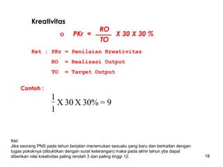 Kreativitas
ο

PKr =

RO
TO

X 30 X 30 %

Ket : PKr = Penilaian Kreativitas
RO

= Realisasi Output

TO

= Target Output

Contoh :

1
X 30 X 30% = 9
1

Ket:
Jika seorang PNS pada tahun berjalan menemukan sesuatu yang baru dan berkaitan dengan
tugas pokoknya (dibuktikan dengan surat keterangan) maka pada akhir tahun ybs dapat
diberikan nilai kreativitas paling rendah 3 dan paling tinggi 12.

18

 