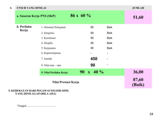 4.

UNSUR YANG DINILAI

JUMLAH

a. Sasaran Kerja PNS (SKP)
b. Perilaku
Kerja

86 x 60 %

51,60

1. Orientasi Pelayanan

90

Baik

2. Integritas

90

Baik

3. Komitmen

90

Baik

4. Disiplin

90

Baik

5. Kerjasama

90

Baik

6. Kepemimpinan

-

-

7. Jumlah

450

-

8. Nilai rata – rata

90

-

9. Nilai Perilaku Kerja

Nilai Prestasi Kerja

90 x 40 %

36,00
87,60
(Baik)

5. KEBERATAN DARI PEGAWAI NEGERI SIPIL
YANG DINILAI (APABILA ADA)

Tanggal, ..........................................

24

 