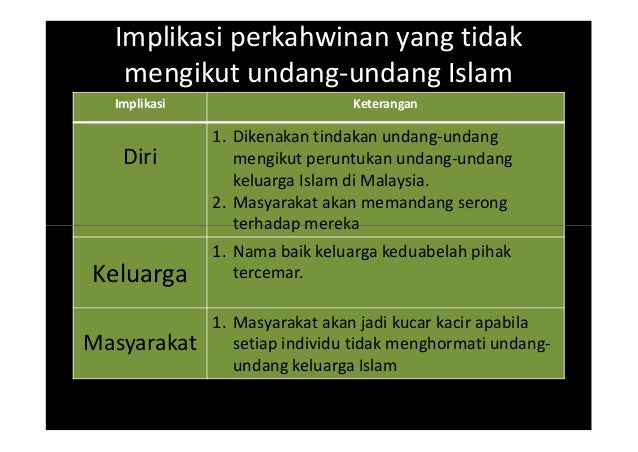 Pendidikan Islam Tingkatan 5 Perkahwinan Dalam Islam