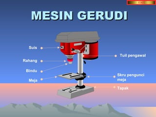 MMEESSIINN GGEERRUUDDII 
Tuil pengawal 
Suis 
Bindu 
Meja 
Tapak 
Rahang 
Skru pengunci 
meja 
 
