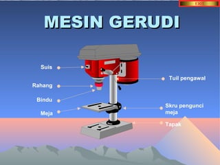 MMEESSIINN GGEERRUUDDII 
Tuil pengawal 
Suis 
Bindu 
Meja 
Tapak 
Rahang 
Skru pengunci 
meja 
 