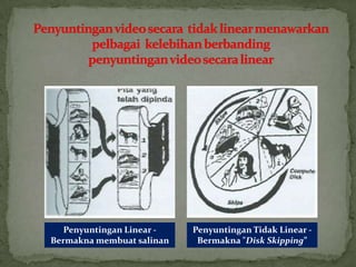 Penyuntingan Linear -
Bermakna membuat salinan
Penyuntingan Tidak Linear -
Bermakna "Disk Skipping”
 