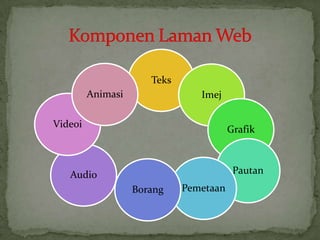 Teks
Imej
Grafik
Pautan
PemetaanBorang
Audio
Videoi
Animasi
 