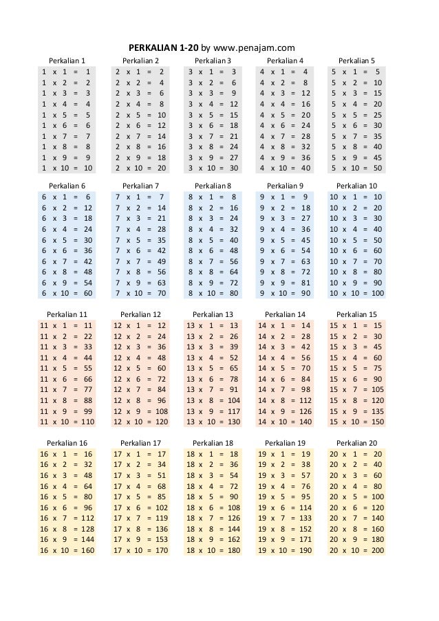 Tabel Perkalian 1 20