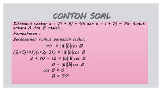 Diketahui vector a = 2i + 5j + 4k dan b = I + 2j – 3k. Sudut
antara A dan B adalah…
Pembahasan :
Berdasarkan rumus perkalian scalar,
a.b = 𝒂 𝒃 cos Ø
(2i+5j+4k)(i+2j–3k) = 𝒂 𝒃 cos Ø
2 + 10 – 12 = 𝒂 𝒃 cos Ø
0 = 𝒂 𝒃 cos Ø
cos Ø = 0
Ø = 90°
 