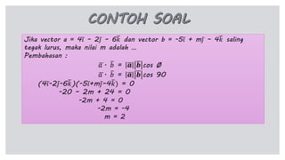Jika vector a = 4 𝑖 – 2 𝑗 – 6 𝑘 dan vector b = -5 𝑖 + m 𝑗 – 4 𝑘 saling
tegak lurus, maka nilai m adalah …
Pembahasan :
𝑎 . 𝑏 = 𝒂 𝒃 cos Ø
𝑎 . 𝑏 = 𝒂 𝒃 cos 90
(4 𝑖-2 𝑗-6 𝑘)(-5 𝑖+m 𝑗–4 𝑘) = 0
-20 – 2m + 24 = 0
-2m + 4 = 0
-2m = -4
m = 2
 