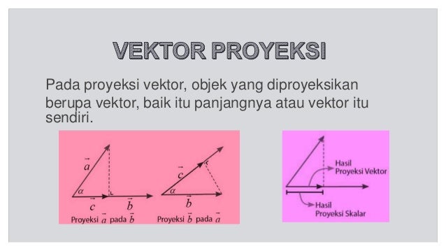 Vektor Dan Proyeksi Vektor