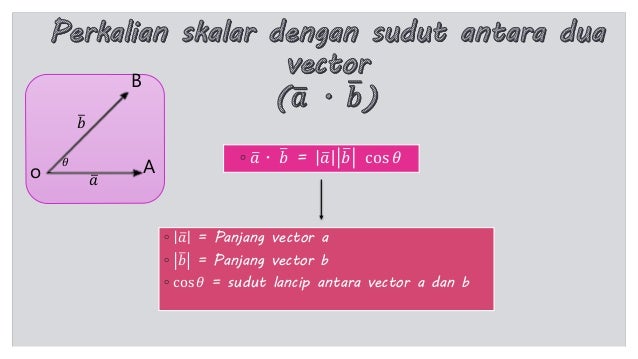 Vektor Dan Proyeksi Vektor