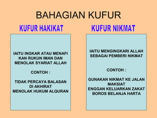 BAHAGIAN KUFUR

IAITU INGKAR ATAU MENAFI
KAN RUKUN IMAN DAN
MENOLAK SYARIAT ALLAH
CONTOH :
TIDAK PERCAYA BALASAN
DI AKHIRAT
MENOLAK HUKUM ALQURAN

IAITU MENGINGKARI ALLAH
SEBAGAI PEMBERI NIKMAT
CONTOH :
GUNAKAN NIKMAT KE JALAN
MAKSIAT
ENGGAN KELUARKAN ZAKAT
BOROS BELANJA HARTA

 