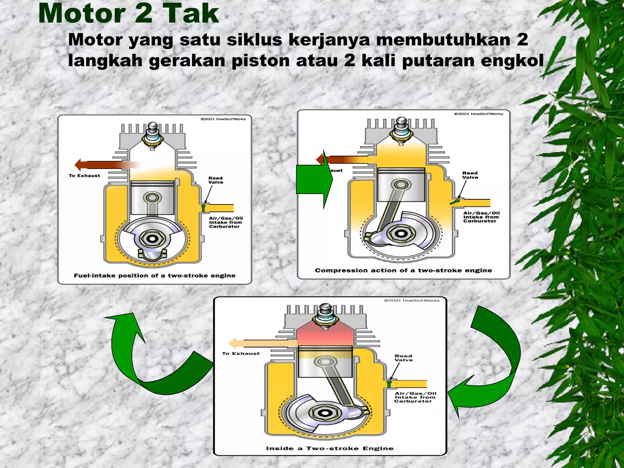 Perkembangan motor-bensin | PPT