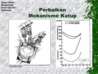 Upaya Dalam
Mengurangi
Emisi Dari Sisi
Teknologi

Perbaikan
Mekanisme Katup

 