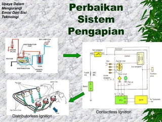 Upaya Dalam
Mengurangi
Emisi Dari Sisi
Teknologi

Distributorless Ignition

Perbaikan
Sistem
Pengapian

Contactless Ignition

 