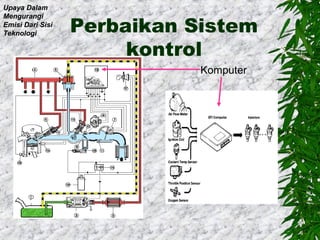 Upaya Dalam
Mengurangi
Emisi Dari Sisi
Teknologi

Perbaikan Sistem
kontrol
Komputer

 