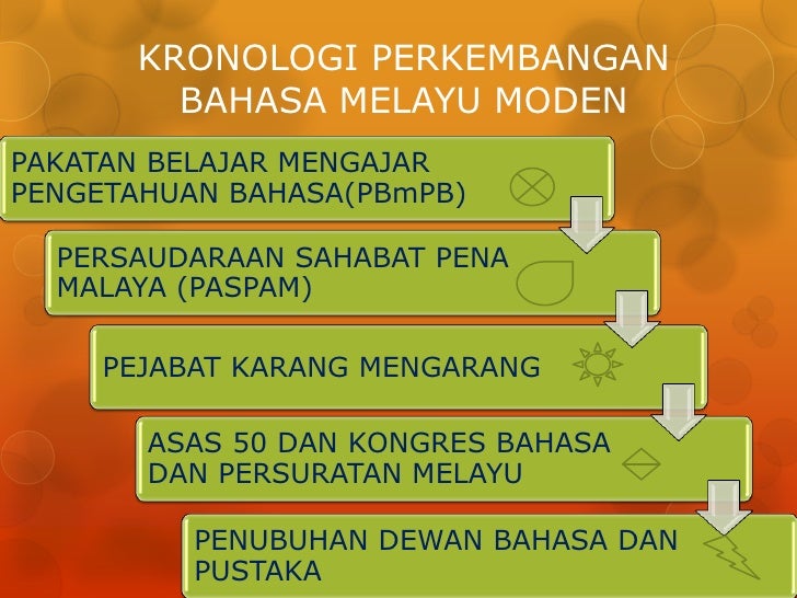 Perkembangan Bahasa Melayu Moden