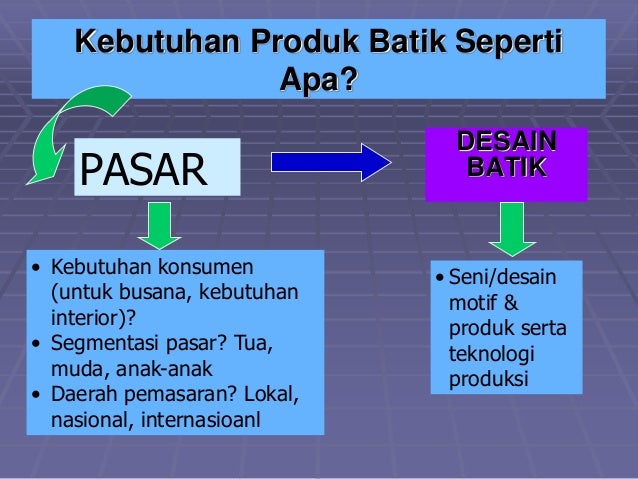 Perkembangan batik dan peluang bisnis di indonesia makalah  