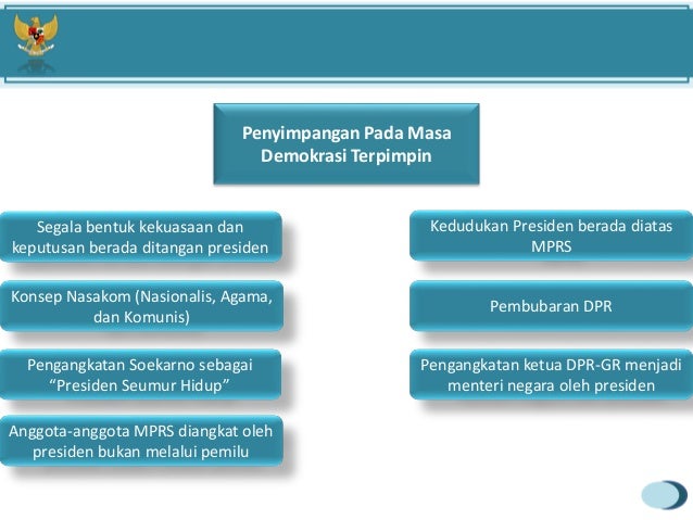 Pengangkatan presiden seumur hidup diterapkan pada masa pelaksanaan sistem demokrasi