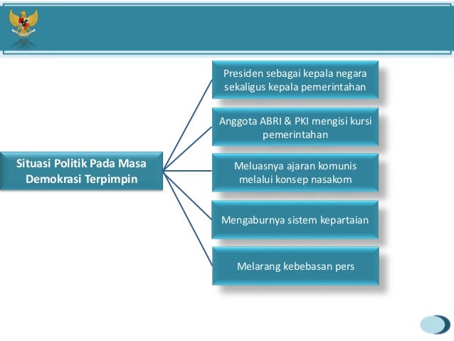 Perkembangan Demokrasi Di Indonesia