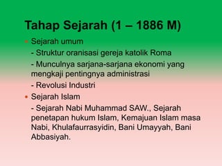 Tahap Sejarah (1 – 1886 M)
 Sejarah umum
  - Struktur oranisasi gereja katolik Roma
  - Munculnya sarjana-sarjana ekonomi yang
  mengkaji pentingnya administrasi
  - Revolusi Industri
 Sejarah Islam
  - Sejarah Nabi Muhammad SAW., Sejarah
  penetapan hukum Islam, Kemajuan Islam masa
  Nabi, Khulafaurrasyidin, Bani Umayyah, Bani
  Abbasiyah.
 