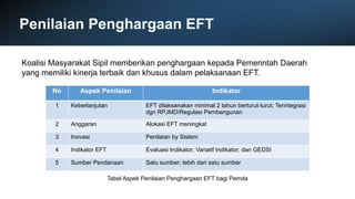 Perkembangan Implementasi EFT_KMS PPL[350].pptx