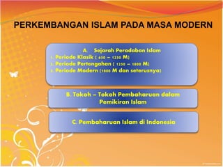 PERKEMBANGAN ISLAM PADA MASA MODERN
A. Sejarah Peradaban Islam
1. Periode Klasik ( 650 – 1250 M)
2. Periode Pertengahan ( 1250 – 1800 M)
3. Periode Modern (1800 M dan seterusnya)
B. Tokoh – Tokoh Pembaharuan dalam
Pemikiran Islam
C. Pembaharuan Islam di Indonesia
 
