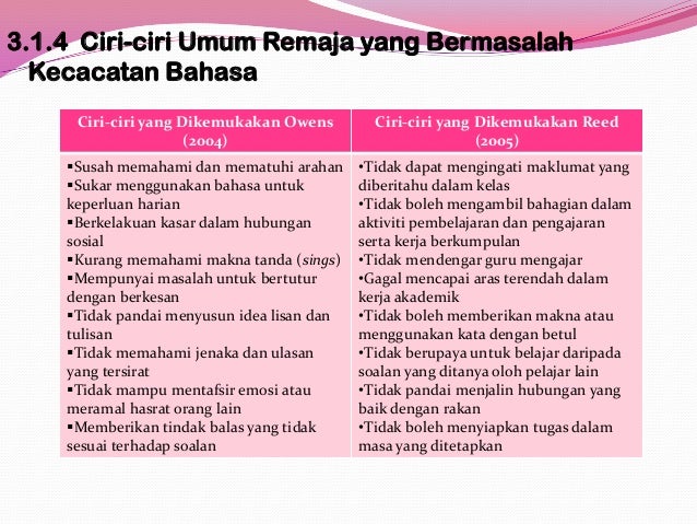 Perkembangan Isu Isu Remaja Dalam Bilik Darjah